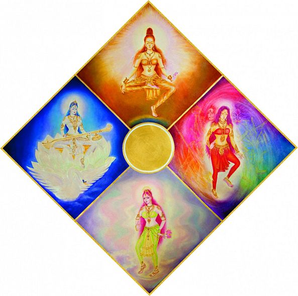 4 Aspects of the Divine Consciousness-Shiva Vangara